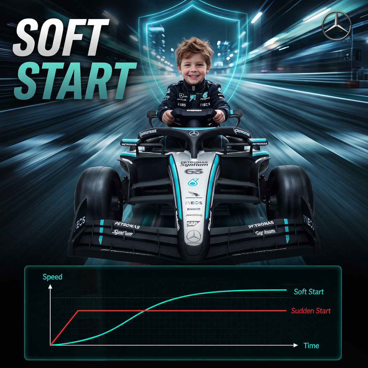 Mercedes-AMG PETRONAS F1 Licensed Kids Electric Go-Kart | Dual 12V Motors | 3 Speeds 3.3-5.5km/h | Parent Remote | Soft Start | Rear Suspension | PVC Silent Strips | Tow Handle | 2-Point Harness | Music & Lights | 123x66x39cm | 30kg | Ages 3-5 | Black