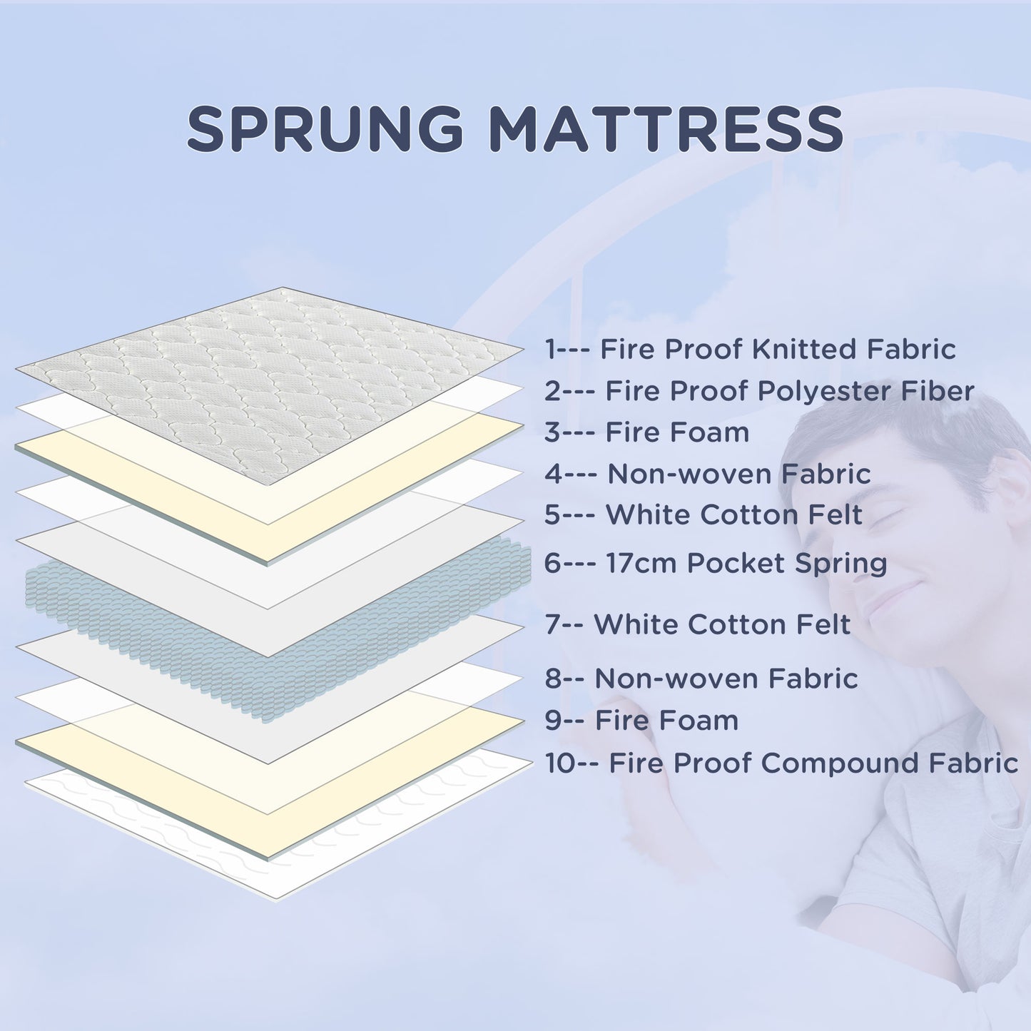 King Mattress, Pocket Sprung Mattress in a Box with Breathable Foam and Individually Wrapped Spring, 200cmx150cmx18cm, White