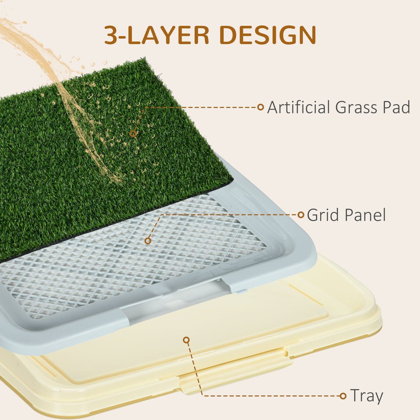 Indoor Puppy Training Toilet | Large | 3-Layer Design | Artificial Grass Pad | Grid Panel & Tray | Anti-Slip Pads | Portable | Suits Dogs Up to 37cm Body Length | 63x48.5x6cm | Green