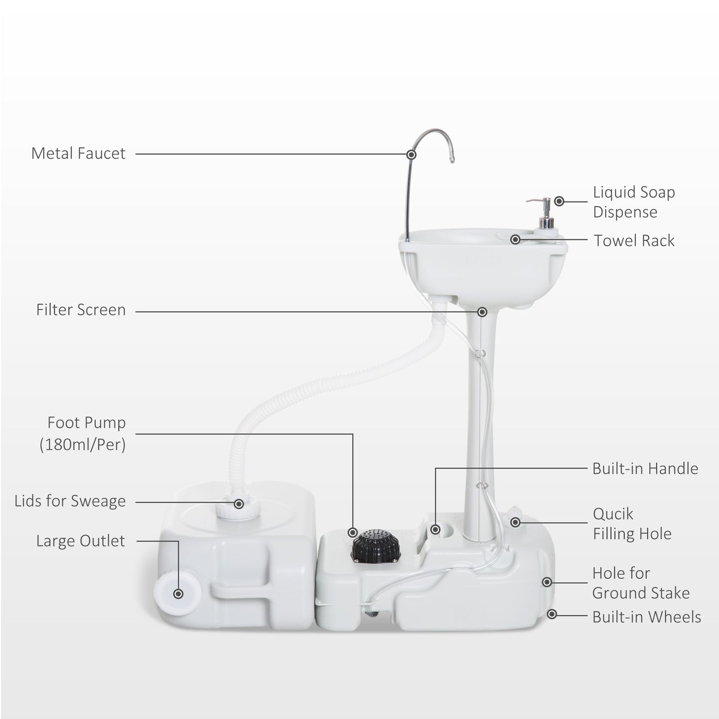 Outsunny Camping Portable Hand Wash Sink Basin w/ 17L Water Tank and 24L Drainage Equipment with Sanitizer Station HDPE