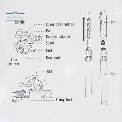 Mini Fishing Rod Portable Pocket Telescopic Pole Pen Shape Folded Fishing Rod with Reel Wheel for Outdoor River Lake Fishing