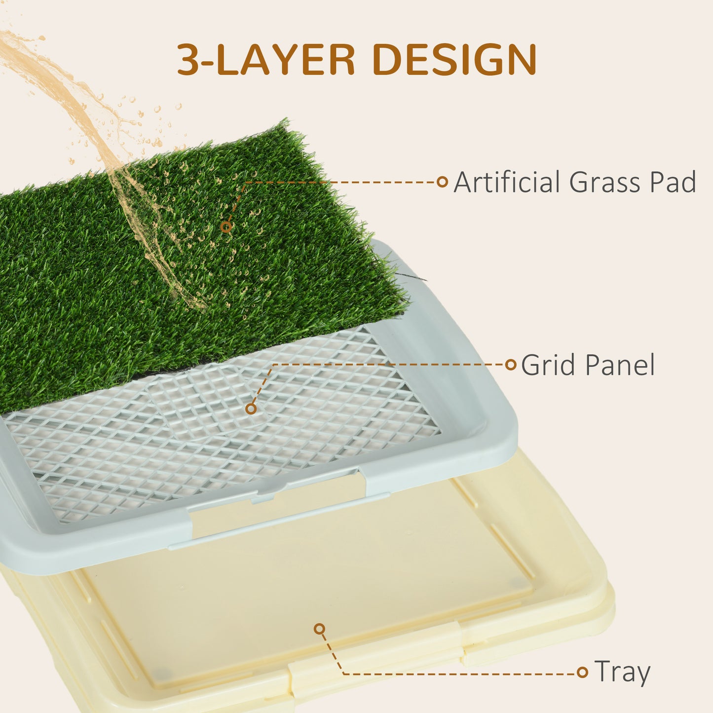 Indoor Puppy Training Toilet | 3-Layer Design | Artificial Grass Pad | Grid Panel & Tray | Anti-Slip Pads | Portable | Suits Dogs Up to 25cm Body Length | 46.5x34x5.5cm | Green